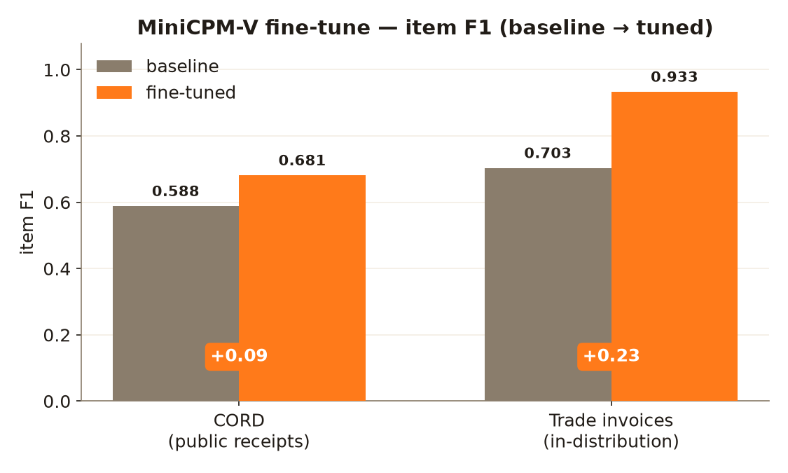 MiniCPM-V fine-tune
